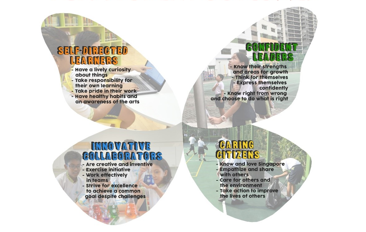 Four petal-shaped sections describing student traits: Self-Directed Learners, Confident Leaders, Innovative Collaborators, and Caring Citizens.